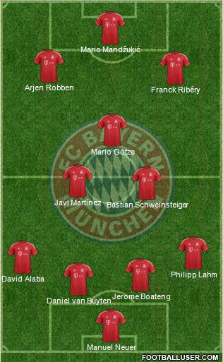 FC Bayern München Formation 2013