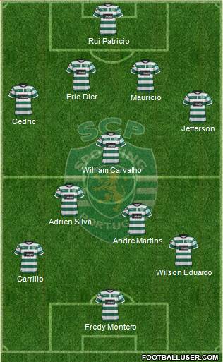 Sporting Clube de Portugal - SAD Formation 2013