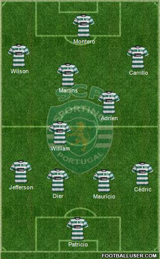 Sporting Clube de Portugal - SAD Formation 2013