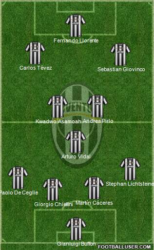 Juventus Formation 2013