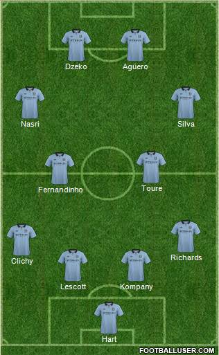Manchester City Formation 2013