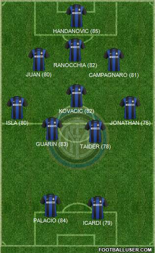 F.C. Internazionale Formation 2013