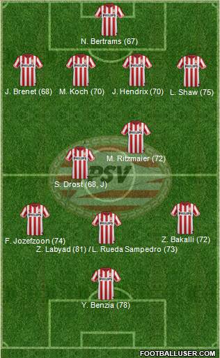 PSV Formation 2013
