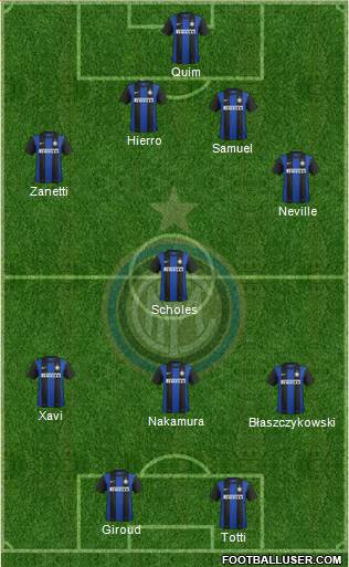 F.C. Internazionale Formation 2013