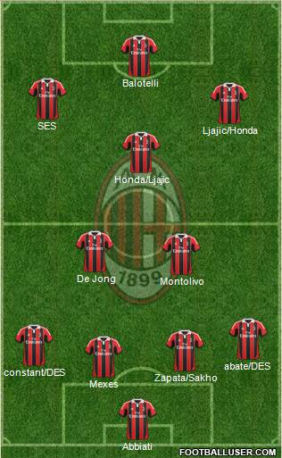 A.C. Milan Formation 2013