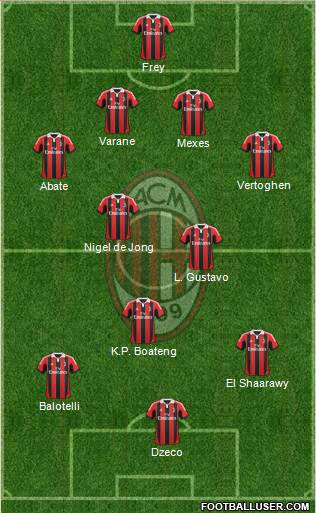 A.C. Milan Formation 2013