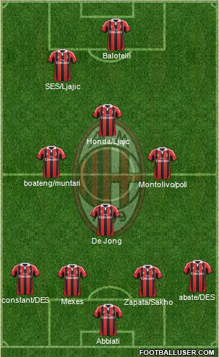 A.C. Milan Formation 2013