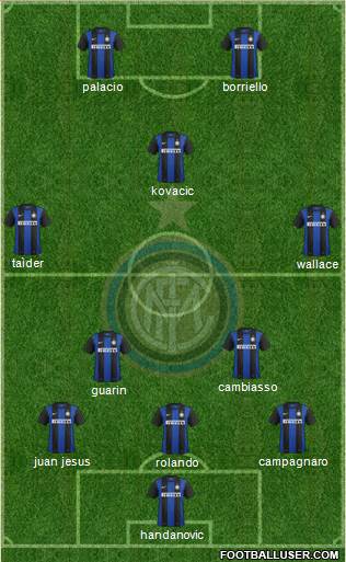 F.C. Internazionale Formation 2013