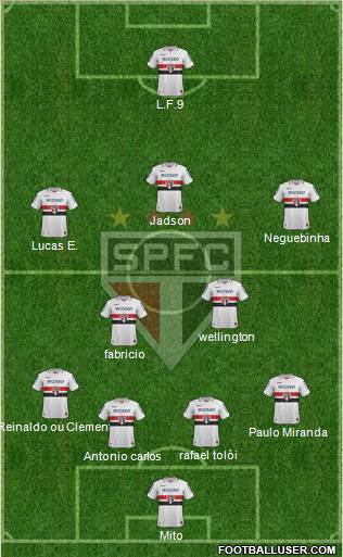 São Paulo FC Formation 2013