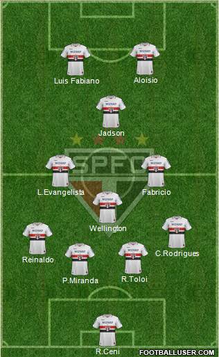São Paulo FC Formation 2013