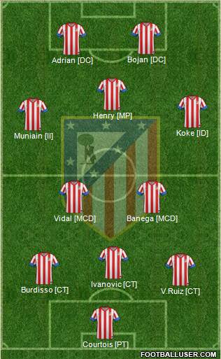 C. Atlético Madrid S.A.D. Formation 2013