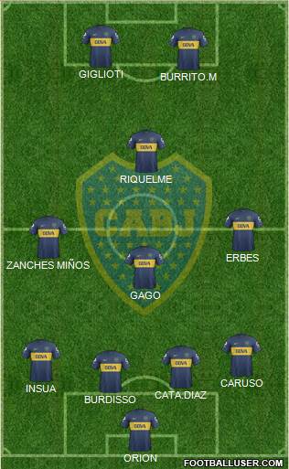 Boca Juniors Formation 2013
