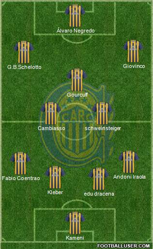 Rosario Central Formation 2013