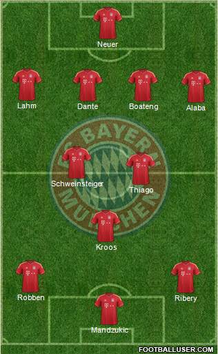 FC Bayern München Formation 2013