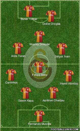 Galatasaray SK Formation 2013
