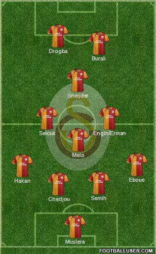 Galatasaray SK Formation 2013