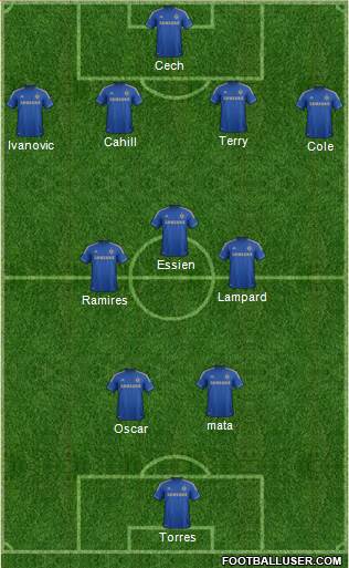 Chelsea Formation 2013