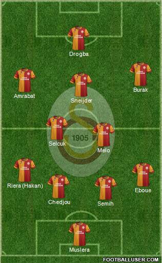 Galatasaray SK Formation 2013