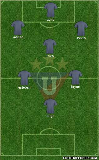 LDU de Quito football formation