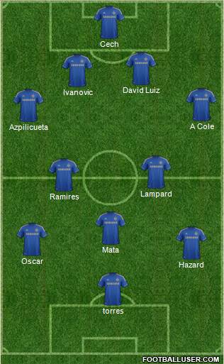 Chelsea Formation 2013