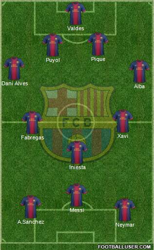 F.C. Barcelona Formation 2013