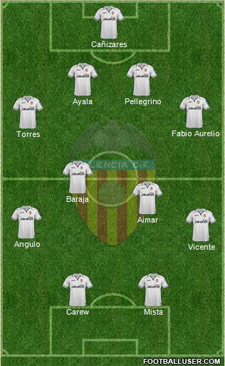 Valencia C.F., S.A.D. Formation 2013