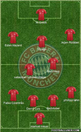 FC Bayern München Formation 2013
