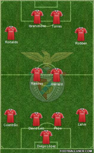 Sport Lisboa e Benfica - SAD Formation 2013