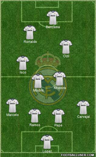 Real Madrid C.F. Formation 2013