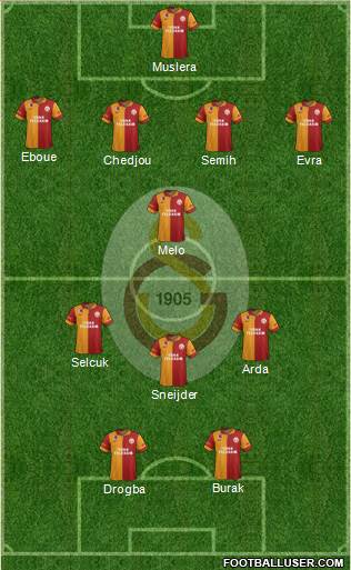 Galatasaray SK Formation 2013