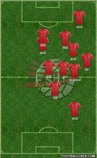 Albania Formation 2013