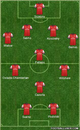 Arsenal Formation 2013