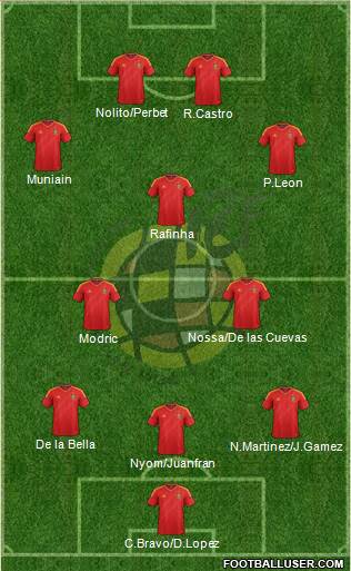 Spain Formation 2013