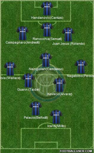 F.C. Internazionale Formation 2013