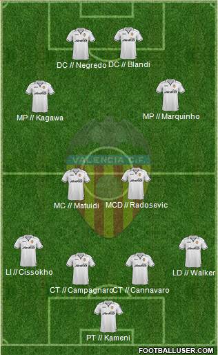Valencia C.F., S.A.D. Formation 2013