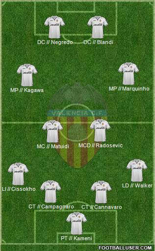 Valencia C.F., S.A.D. Formation 2013