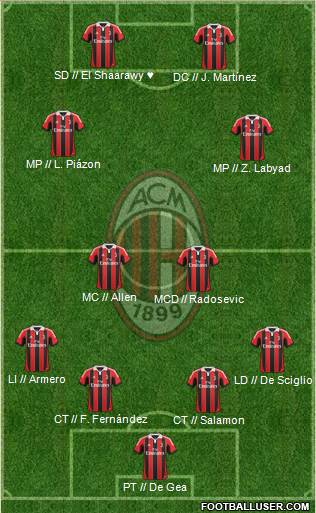 A.C. Milan Formation 2013