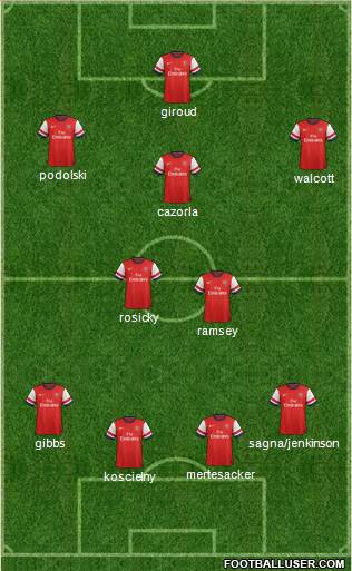 Arsenal Formation 2013