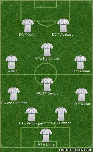 Tottenham Hotspur Formation 2013