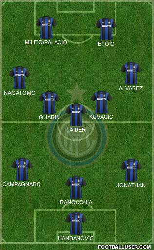 F.C. Internazionale Formation 2013