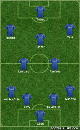 Chelsea Formation 2013