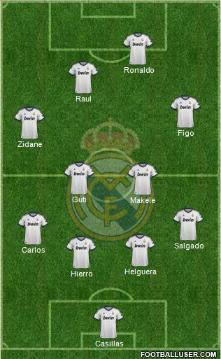Real Madrid C.F. Formation 2013