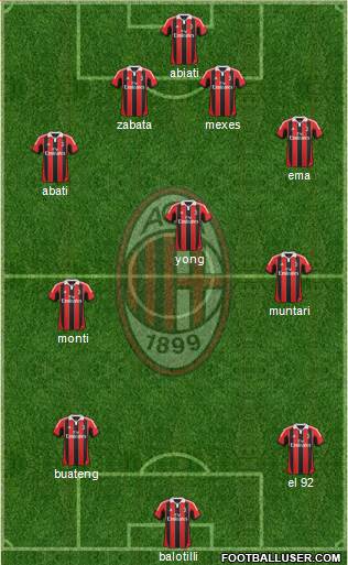 A.C. Milan Formation 2013