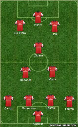 Arsenal Formation 2013
