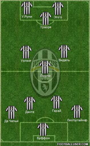 Juventus Formation 2013