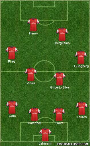 Arsenal Formation 2013