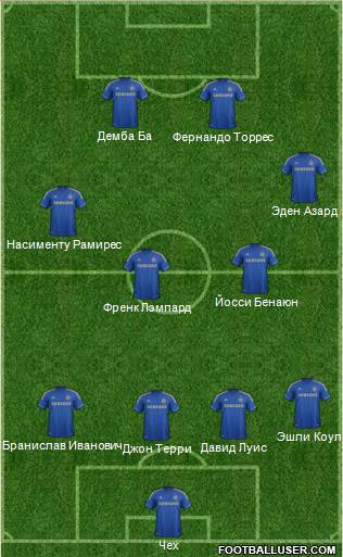 Chelsea Formation 2013