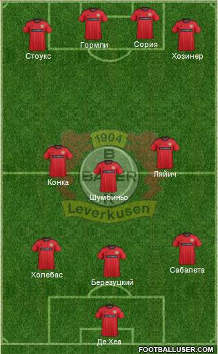 Bayer 04 Leverkusen Formation 2013