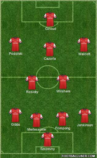 Arsenal Formation 2013