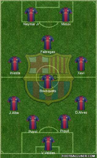 F.C. Barcelona Formation 2013